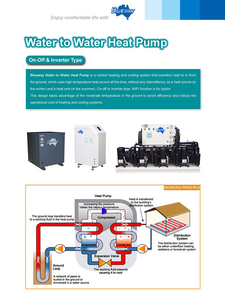 Geothermische waterwarmtepomp
