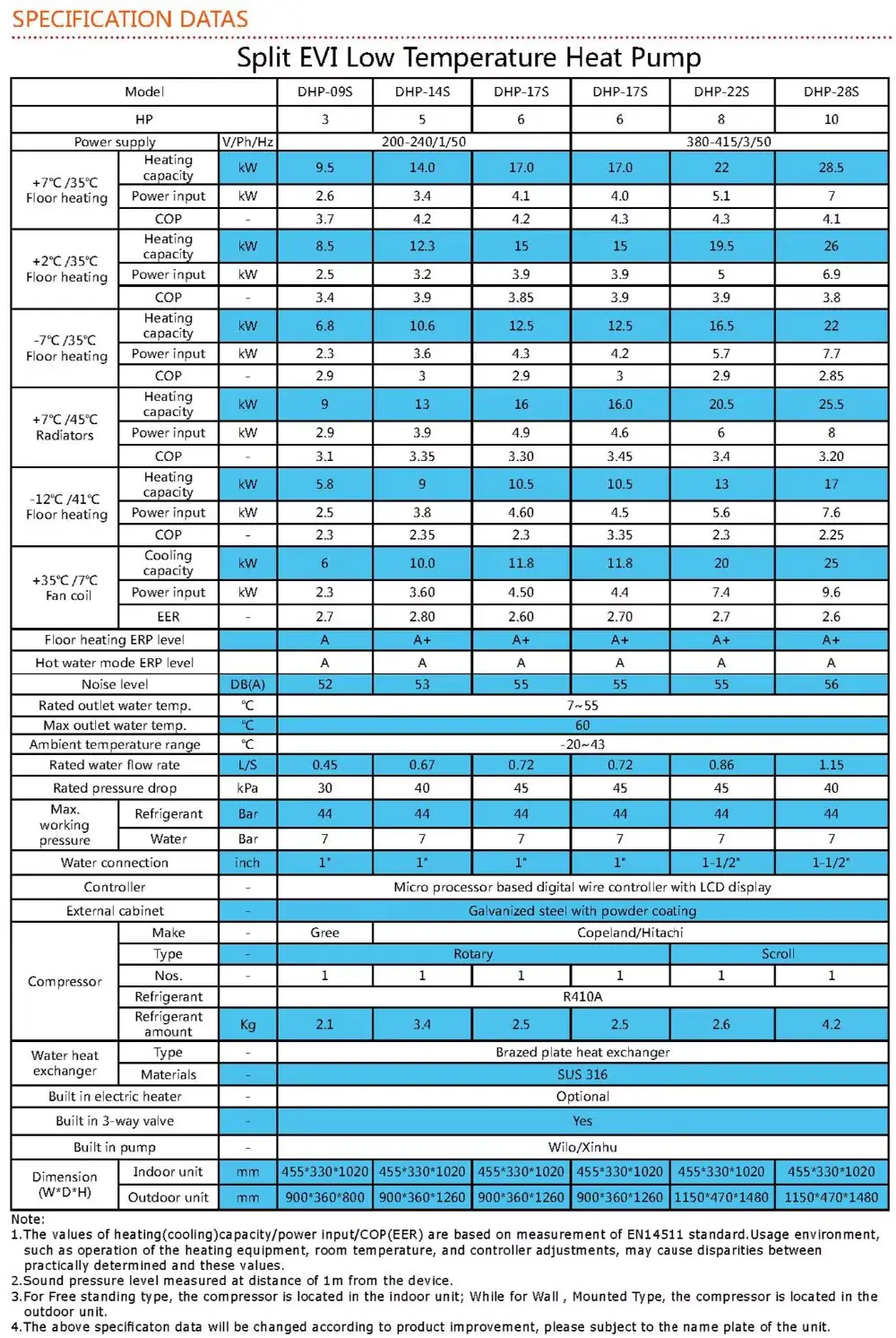 Popular Household Small Efficient And Durable Air Source Conversion Water Heat Pump Water Heater