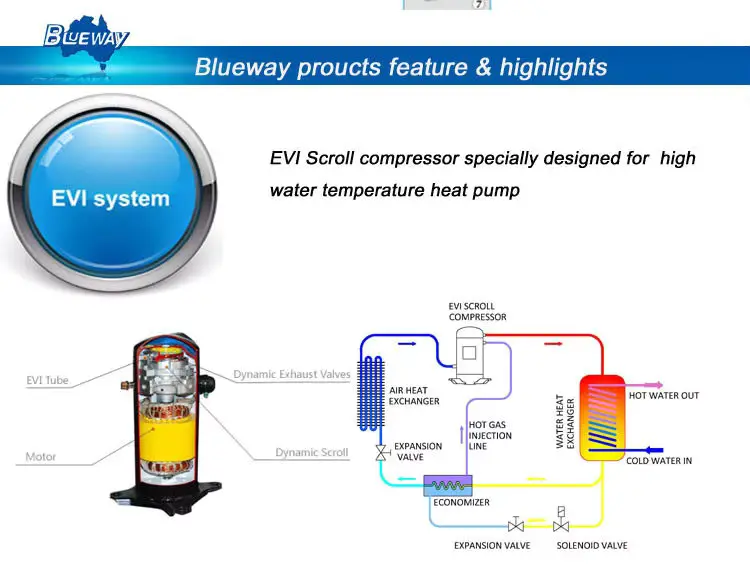 Popular Household Small Efficient And Durable Air Source Conversion Water Heat Pump Water Heater