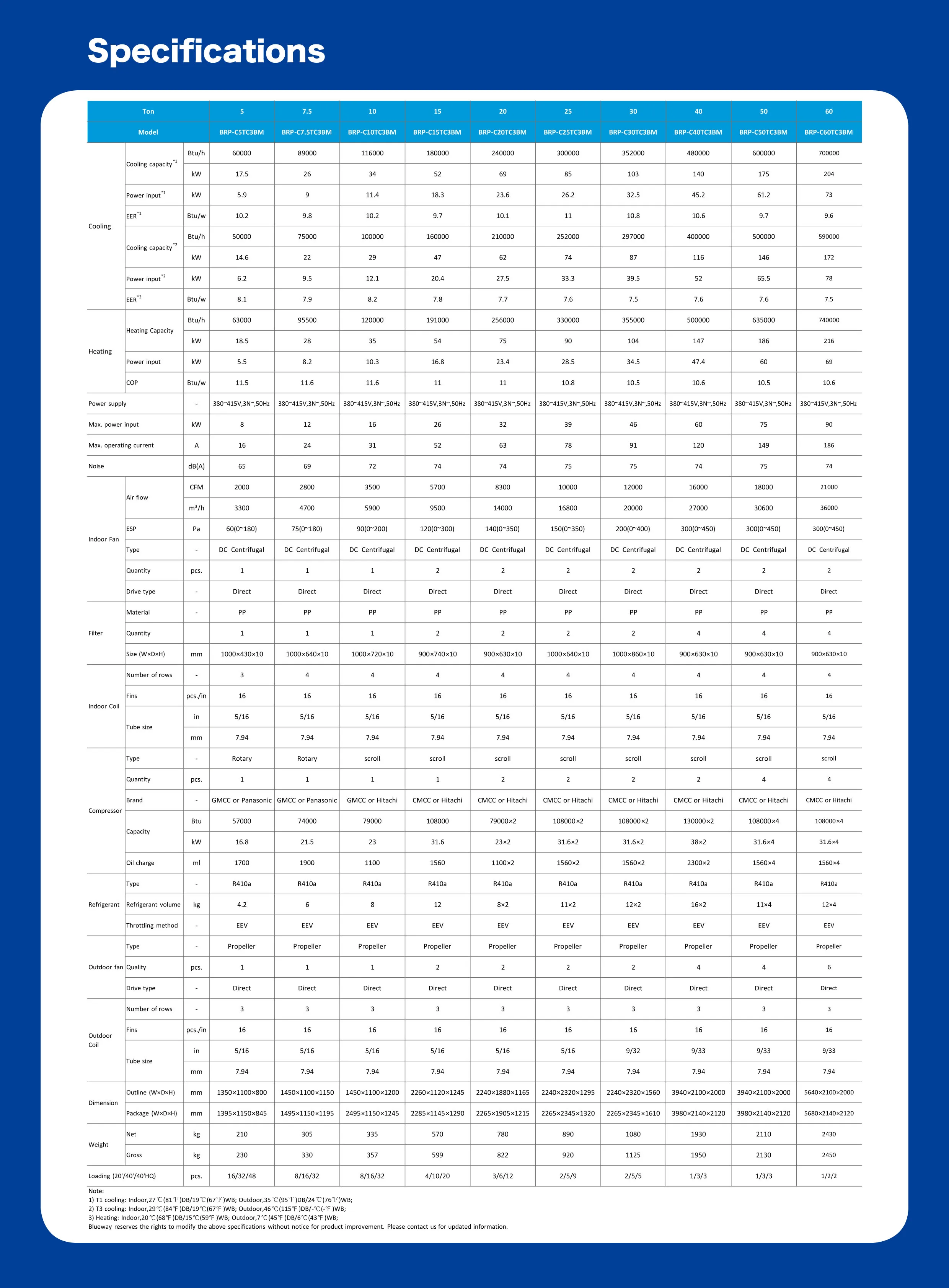 Rooftop AC Technical Data Sheet Blueway Rooftop Air Conditioner - Technical Specifications and Dimensions